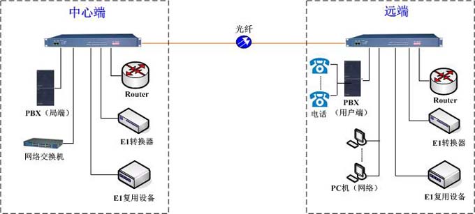 PDH˙C(j)c(din)(du)c(din)MW(wng)ʾD